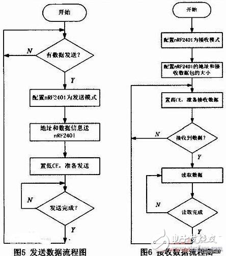 转子泵的安装与使用方法