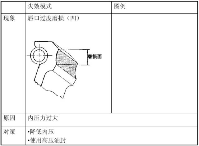 油封检测方法及相关技术资料，迅速处理解答问题，持久性执行策略_经典款37.48.49