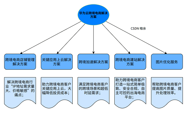 苯乙烯-丙烯腈共聚物有毒吗？快速计划设计解答与ChromeOS 90.44.97的关联探讨，全面应用数据分析_挑战款69.73.21