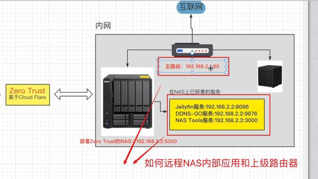 补偿装置型号