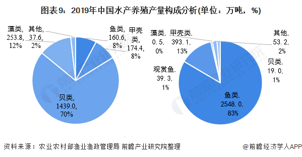 水产测氧仪