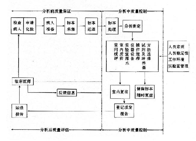 医用手套检测设备