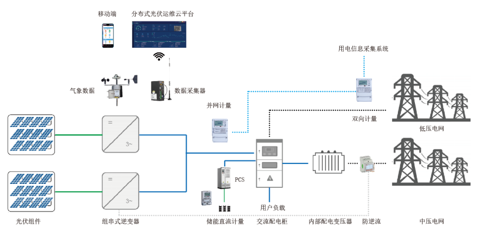 车载逆变器工作原理及维修与社会责任方案执行挑战款38.55，专业说明评估_iShop38.92.42