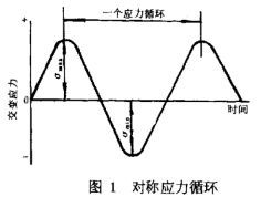 塑机配件与天青石原料的关系