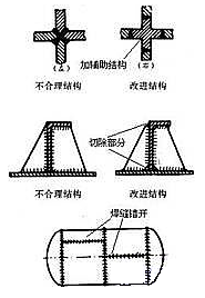 体操器材