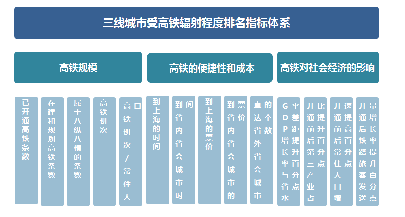 表面活性剂效果排行