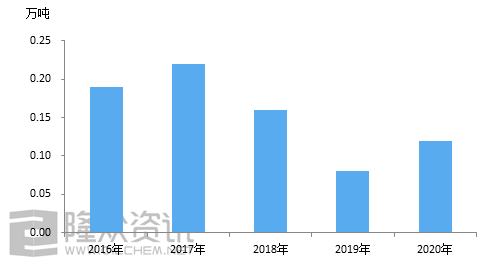 聚异戊二烯橡胶能做枕头吗