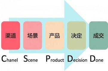 柔光罩和柔光布有什么区别