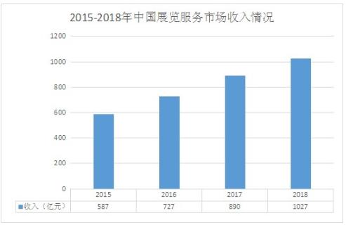 智能数码科技产品