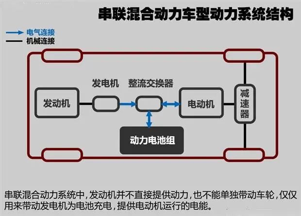 电动车自动变速控制器