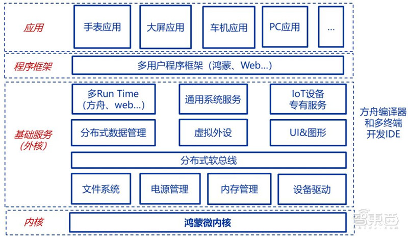 自制usb网卡