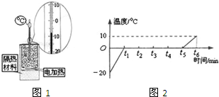 工业风扇原理