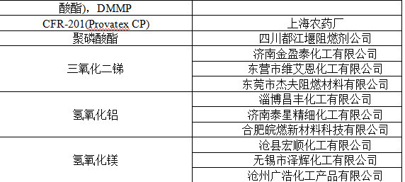 面料阻燃工艺与专业解析评估_suite36.135，战略性方案优化_Chromebook56.71.50