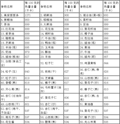 饮食热量计算