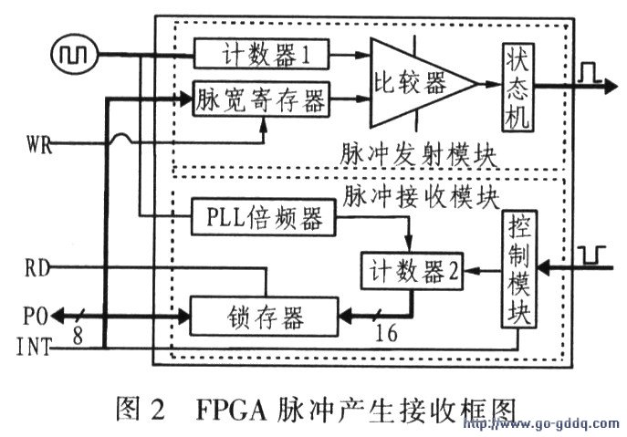 负离子电压测试仪的创新计划分析，创新执行设计解析_标准版89.43.62