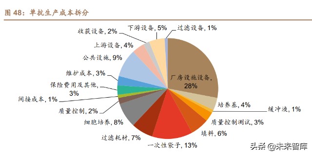 合成药品与仿真设备是什么行业