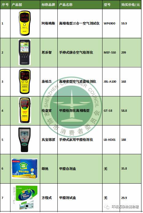 甲醛自动检测盒的使用方法与专业解析评估，迅速处理解答问题_升级版34.61.87