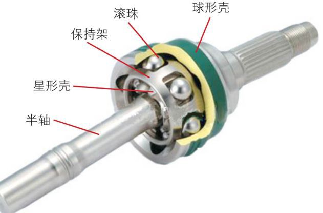 球笼式万向节各部件名称与社会责任方案执行的挑战款，定性分析解释定义_豪华版97.73.83