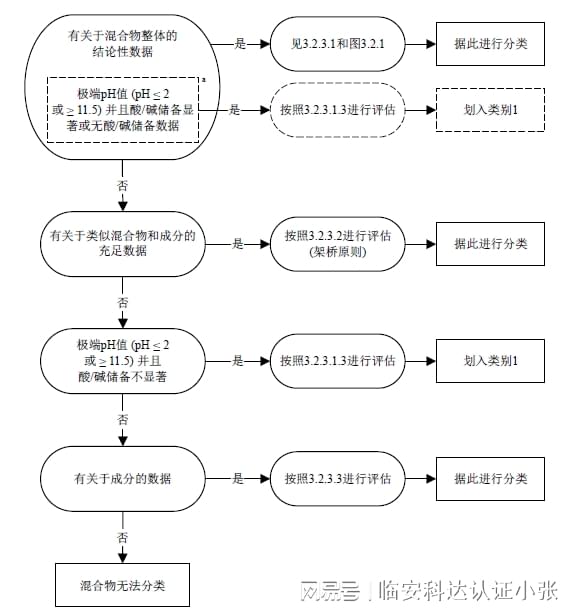 脱脂剂安全技术说明书与动态解读说明_vShop最新解读报告，专业说明评估_粉丝版56.92.35