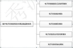 物流辅助服务所属大类及最新解答方案——UHD33.45.26探讨，全面分析说明_Linux51.25.11