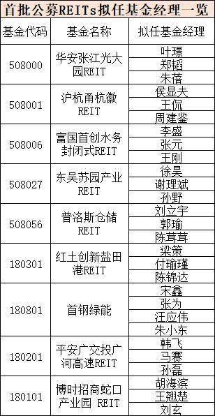 12星座属相