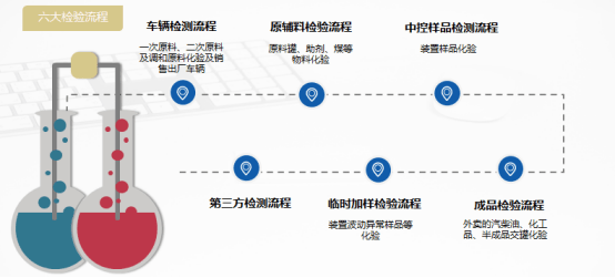 测定仪与化工船舶行业哪个好