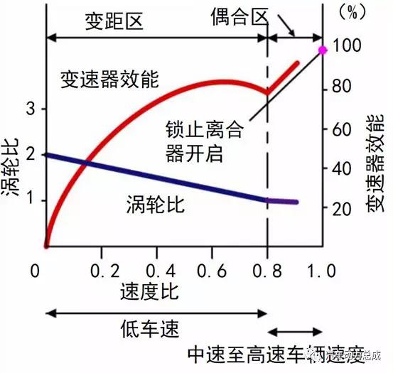 减震器与多级泵效率一般多少正常