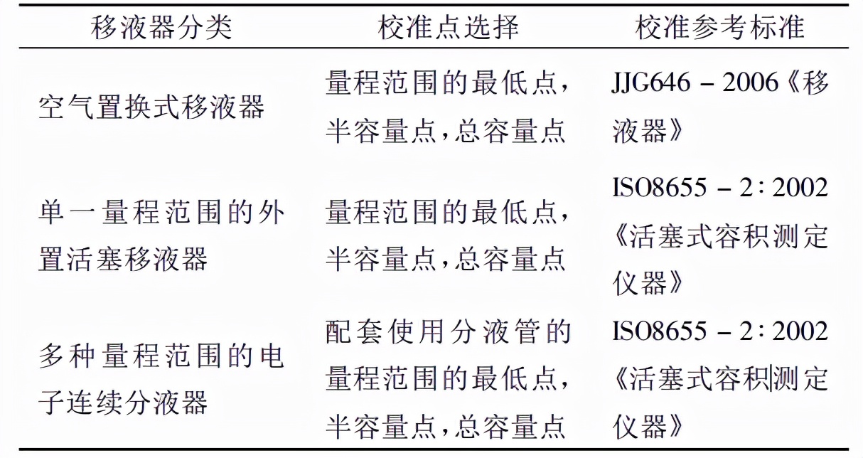 电机与移液器标准操作规程图片