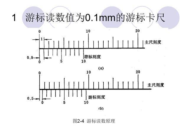 数显游标卡尺买哪个性价比高