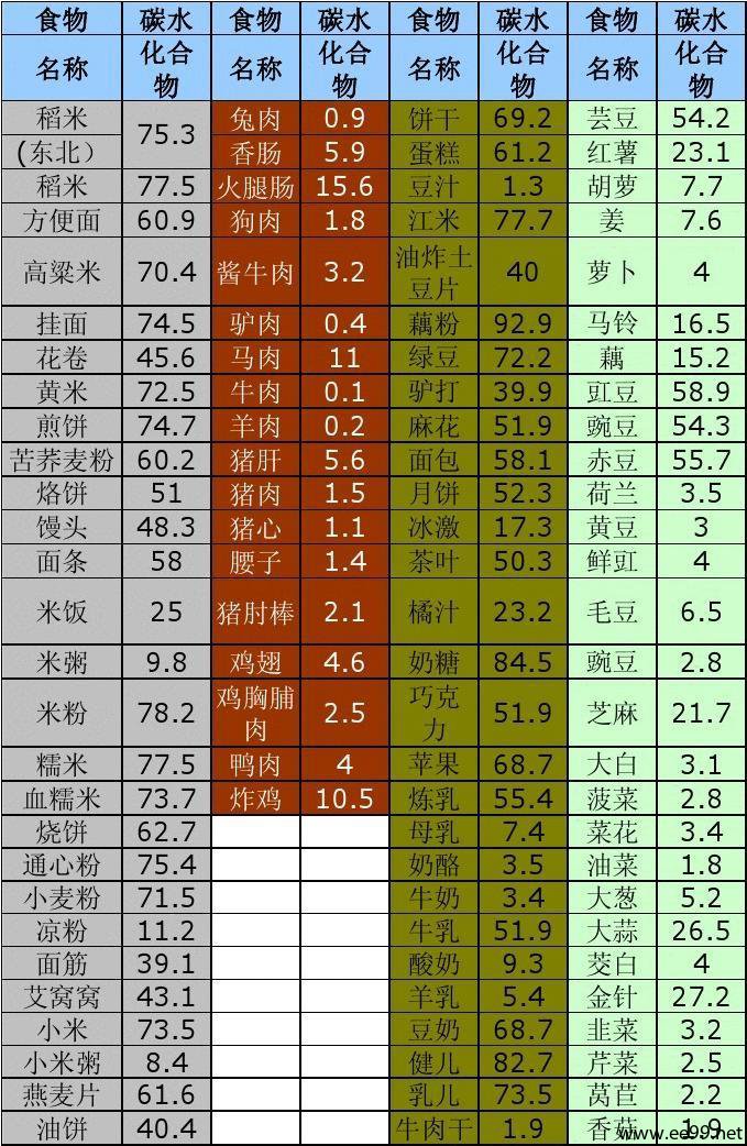 碳水化合物食物一览表及其在减肥中的重要性 —— 以高效方案规划与iPad应用辅助减肥之旅，可靠性策略解析_储蓄版78.91.78