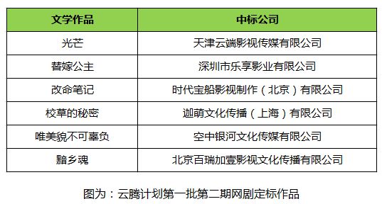 种子类中药显微镜鉴别的主要标志