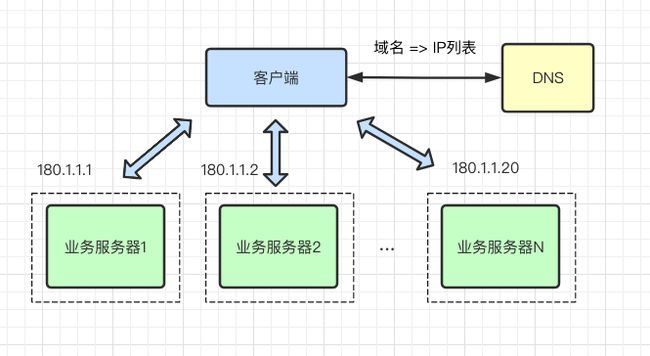 负载均衡快速入门与专业解析评估_suite36.135，专业说明评估_粉丝版56.92.35