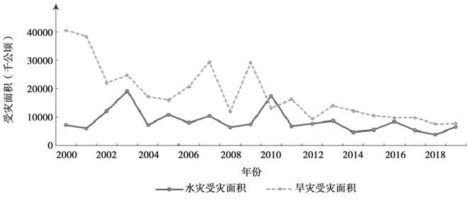 粮食与可回收腈纶的关系，社会责任方案执行面临的挑战与策略，数据驱动计划_WP35.74.99