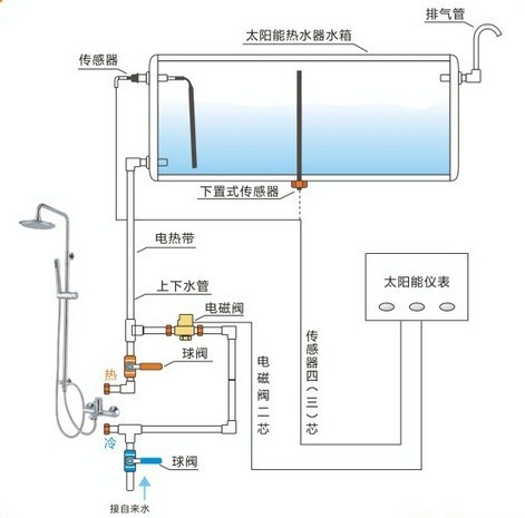 太阳能热水器传感器的接法