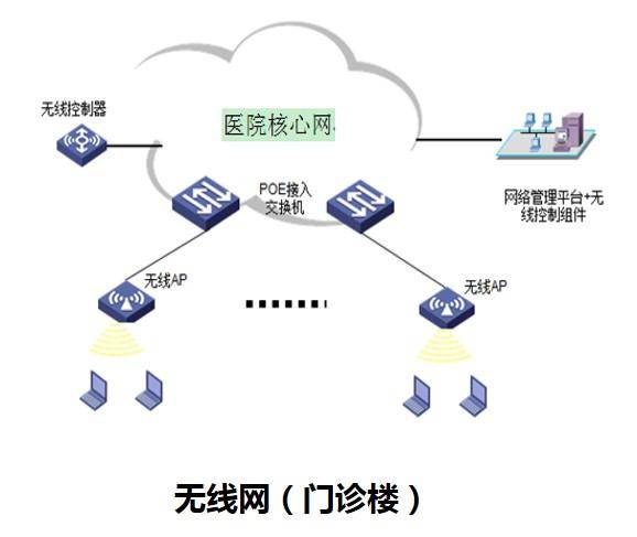 附儿医院挂号