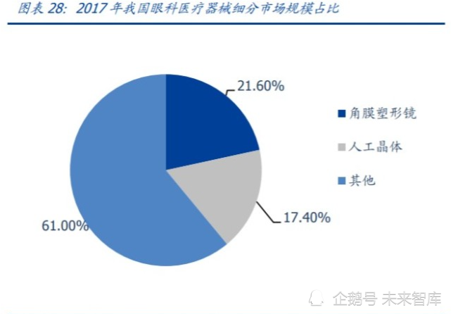 眼外伤晶体摘除后多长时间植入人工晶体