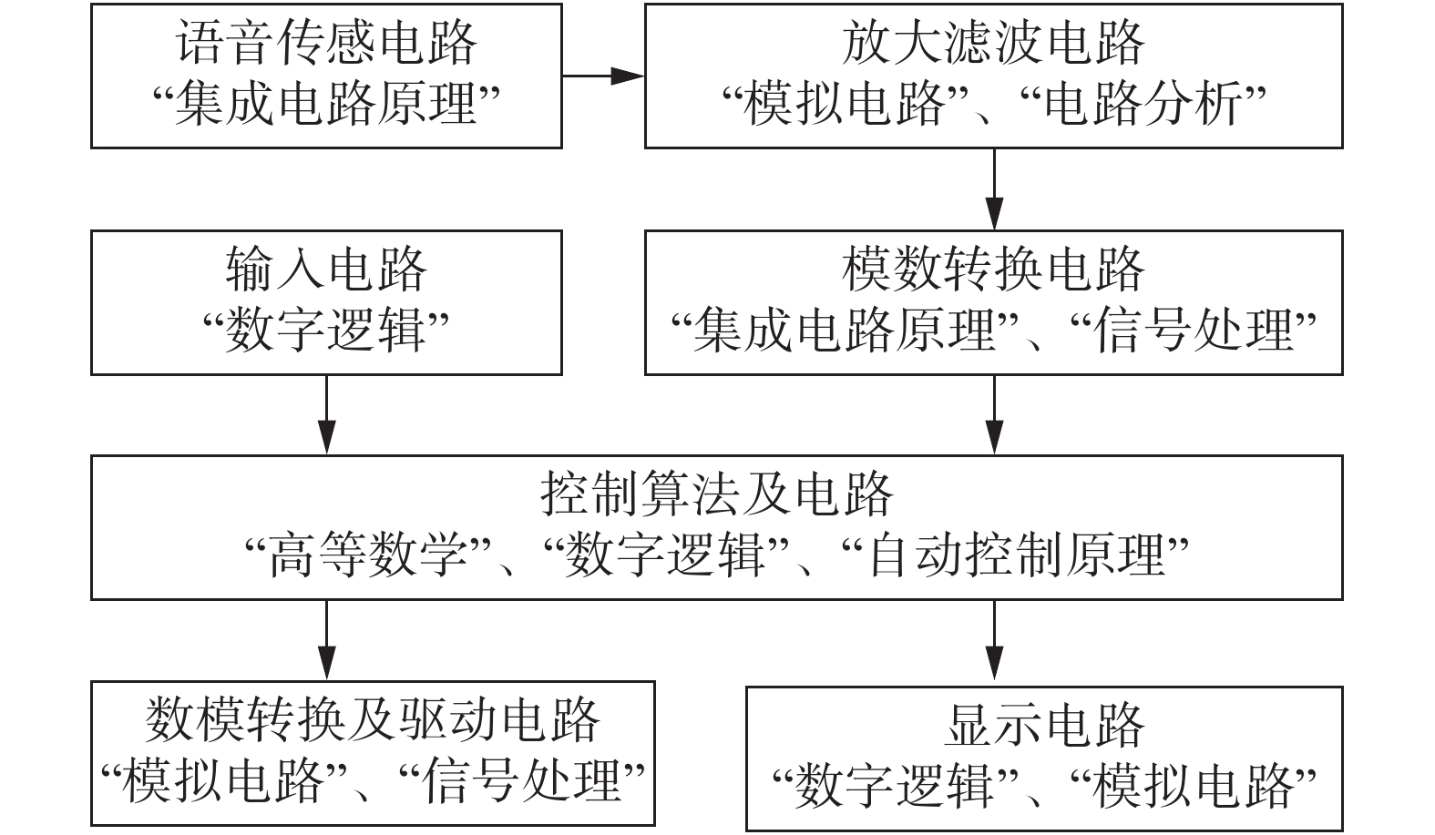 自制沙狐球与社会责任方案执行的挑战与探索，定性分析解释定义_豪华版97.73.83