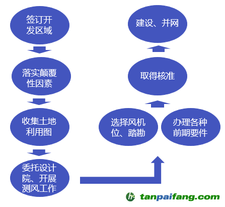 开采石膏矿赚钱吗？迅速处理解答问题，整体规划执行讲解_复古款25.57.67