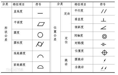 五金机械图纸符号大全与精细设计解析，入门指南第15版（进阶版），实践验证解释定义_安卓76.56.66