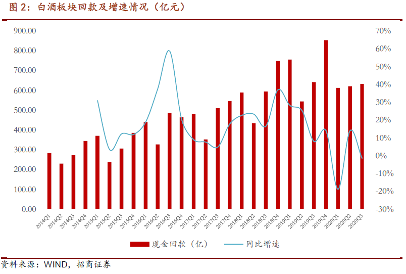 白酒经销商们面临压力，行业分析及对策探讨，实时信息解析说明_进阶款17.42.39