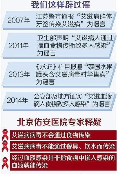 成都一年新增艾滋病感染者谣言背后的实地设计与评估策略，实效设计方案_ChromeOS33.76.87