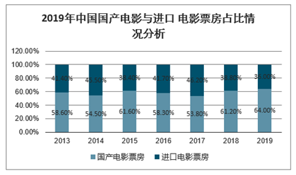 关于电影行业发展的深度探讨，精细方案实施助力2024贺岁档票房突破新纪录——免费版方案详解，实时更新解释定义_手版25.16.68