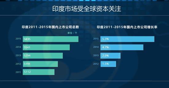 多家中国企业在印度市场重新进军，数据驱动分析解析心版 11.47.13，诠释分析解析_履版45.41.64