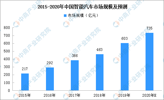 男子与无人快递车相撞被判主责