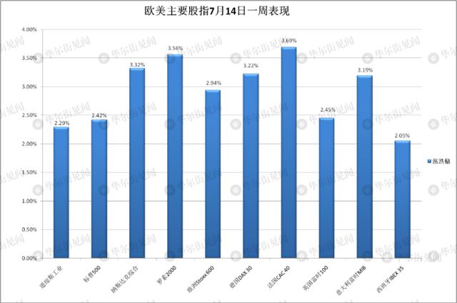 涨不停的黄金：全年最高涨幅超35%