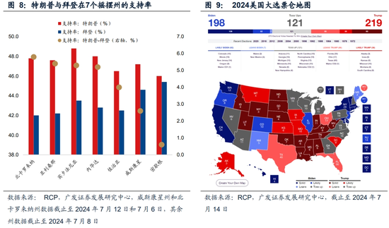 特朗普新班子的亿万富豪俱乐部与战略规划执行详解，图版视角下的蓝图解析，高速计划响应执行_锌版26.91.94