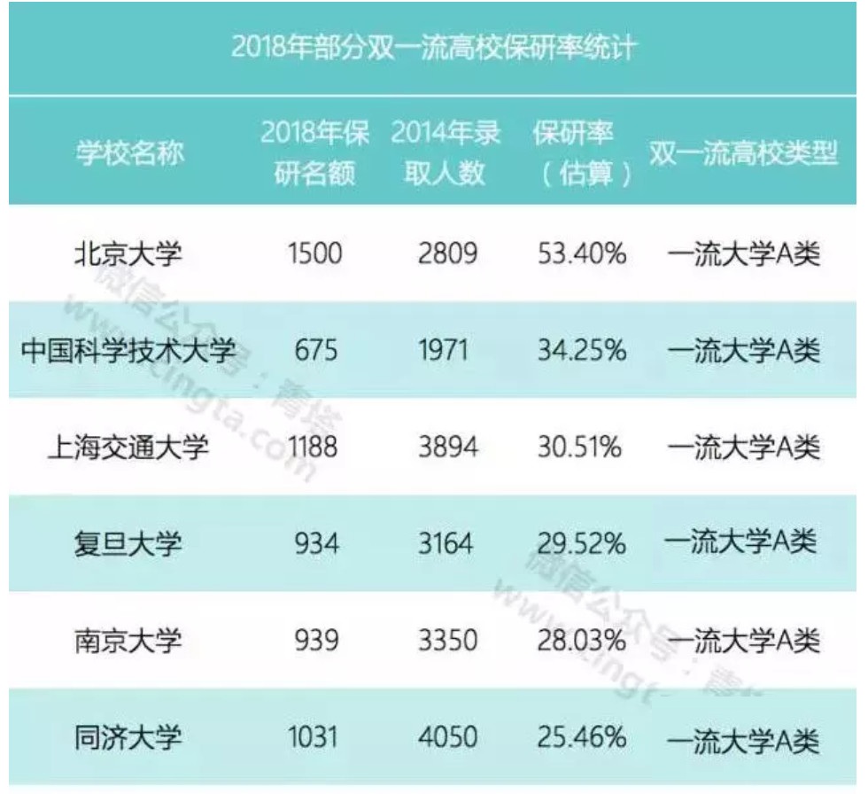 双非大学生放弃双一流保研名额背后的故事，深层执行数据策略的启示，最新答案解析说明_定制版34.99.77