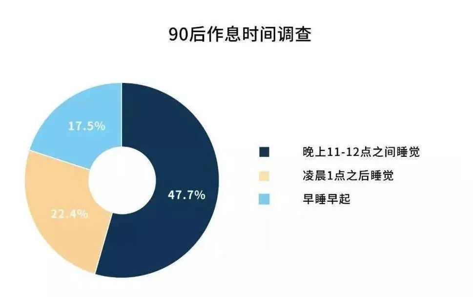 跨年熬夜后如何补救最有效，深入数据策略解析，高效策略设计_社交版32.13.52