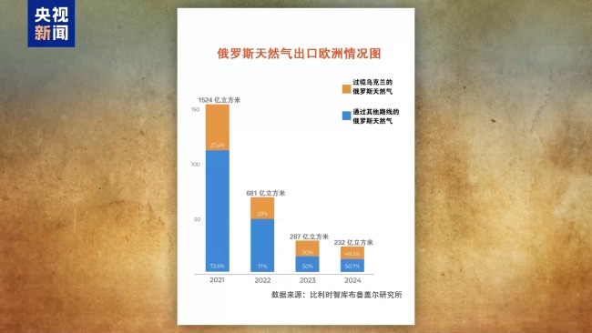 乌对俄天然气关闸事件与动态调整策略执行——版国23.73.39视角下的观察，持久设计方案策略_绝版79.32.91