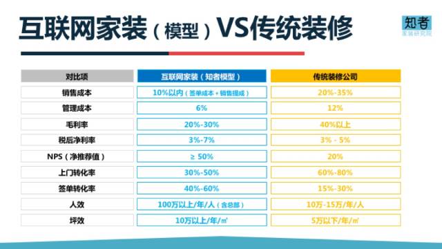 女子分享花费70万的送客风装修，标准程序评估下的独特家居美学，数据分析驱动执行_Galaxy53.93.59